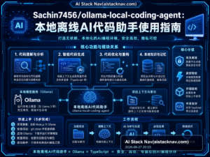 Sachin7456/ollama-local-coding-agent：本地离线AI代码助手使用指南 特色图