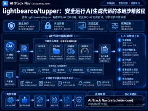 lightbearco/tupper：安全运行AI生成代码的本地沙箱教程 特色图