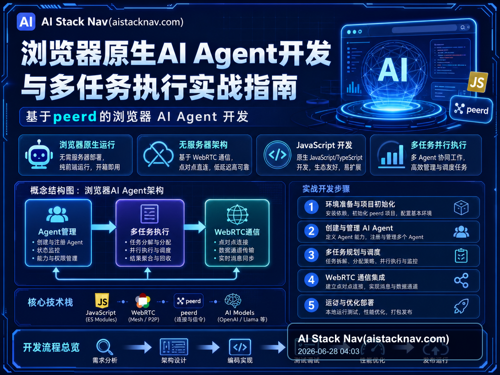 浏览器原生AI Agent开发与多任务执行实战指南——基于peerd的浏览器 AI Agent 开发 特色图