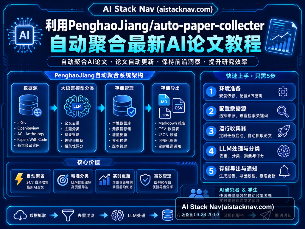 利用PenghaoJiang/auto-paper-collecter自动聚合最新AI论文教程 特色图