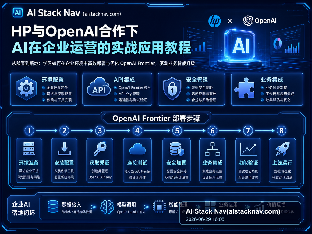 HP与OpenAI合作下AI在企业运营的实战应用教程 教程插图 1