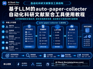 基于LLM的auto-paper-collecter自动化科研文献聚合工具使用教程 特色图