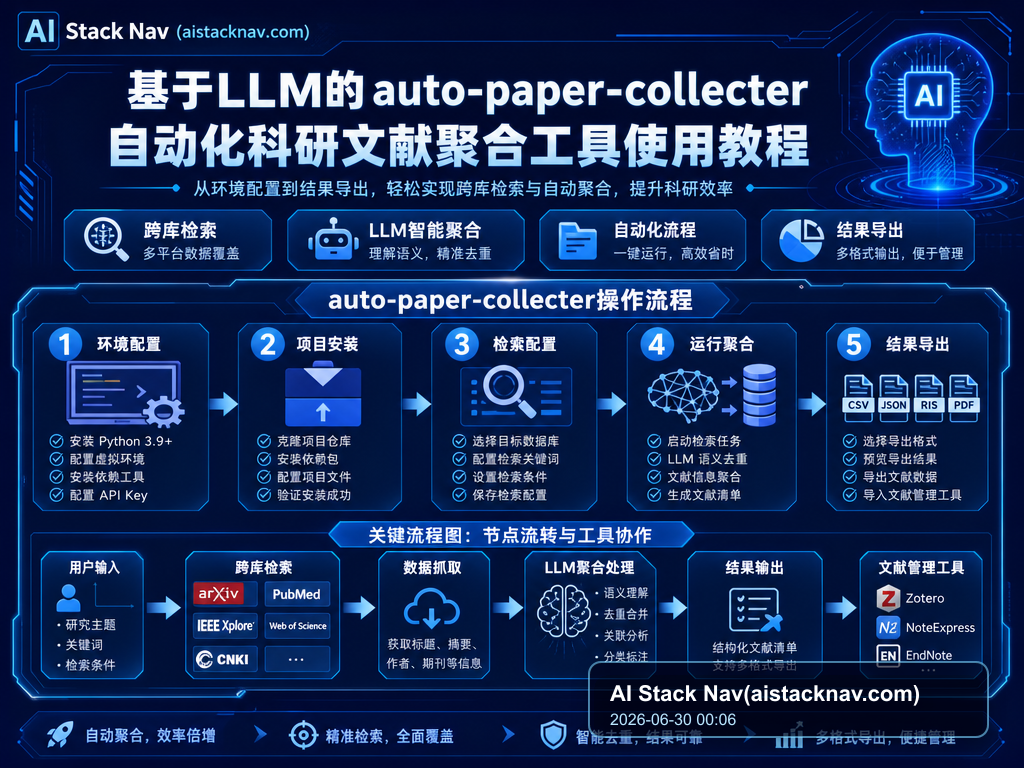 基于LLM的auto-paper-collecter自动化科研文献聚合工具使用教程 教程插图 1