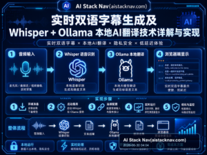 实时双语字幕生成及 Whisper + Ollama 本地AI翻译技术详解与实现 特色图
