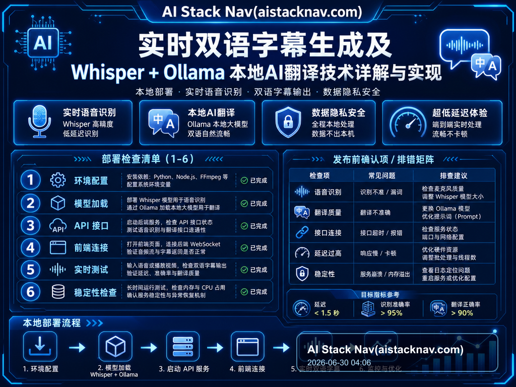 实时双语字幕生成及 Whisper + Ollama 本地AI翻译技术详解与实现 教程插图 2