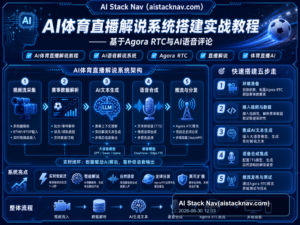 AI体育直播解说系统搭建实战教程——基于Agora RTC与AI语音评论 特色图