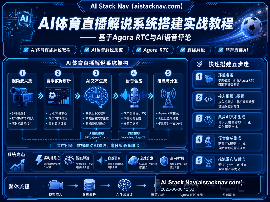 AI体育直播解说系统搭建实战教程——基于Agora RTC与AI语音评论 特色图