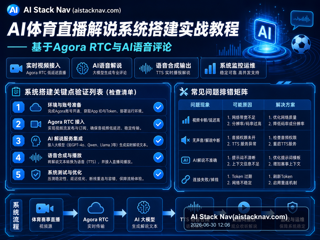 AI体育直播解说系统搭建实战教程——基于Agora RTC与AI语音评论 教程插图 2