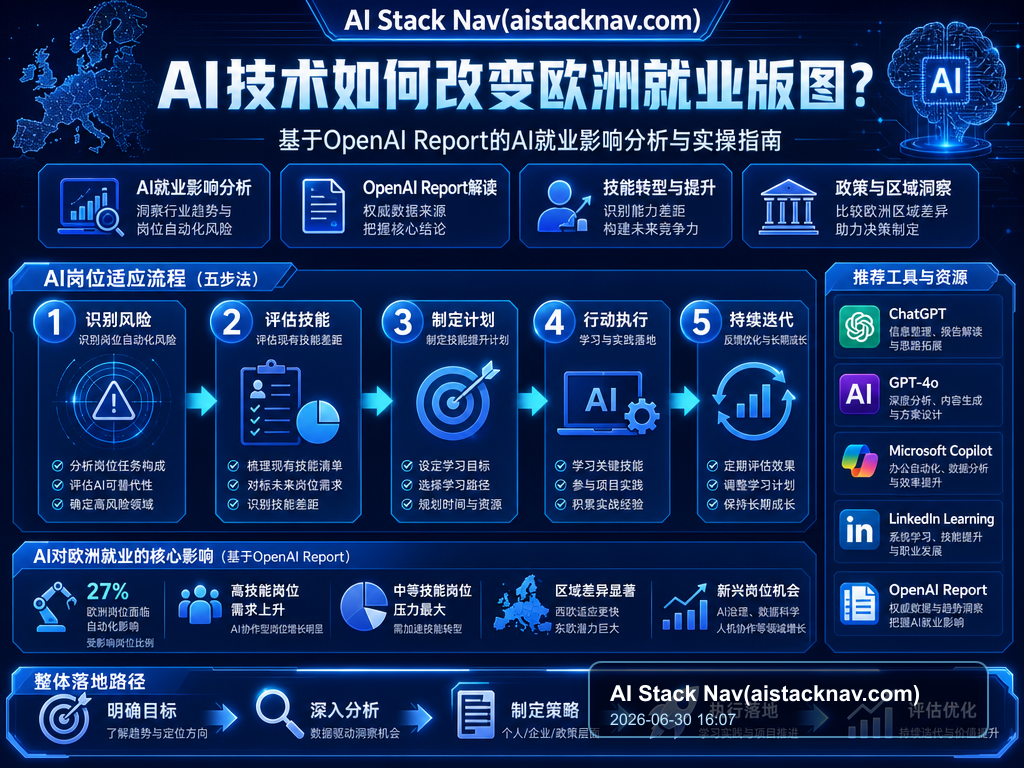 AI技术如何改变欧洲就业版图？基于OpenAI Report的AI就业影响分析与实操指南 教程插图 1