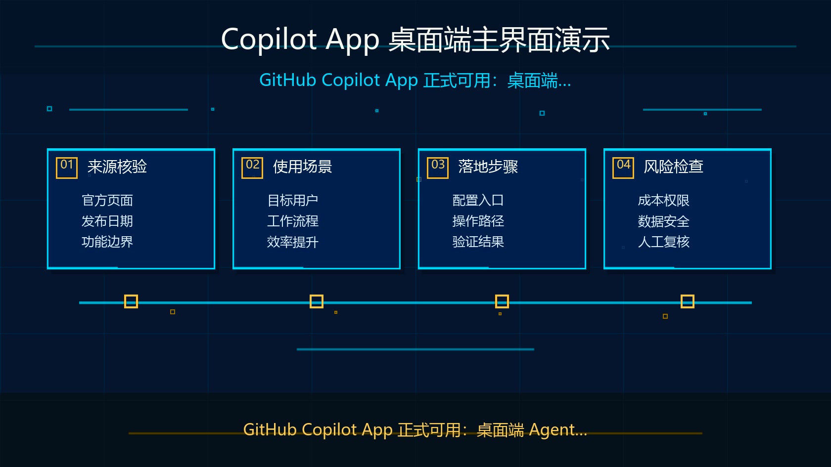 GitHub Copilot App 桌面端科技感界面