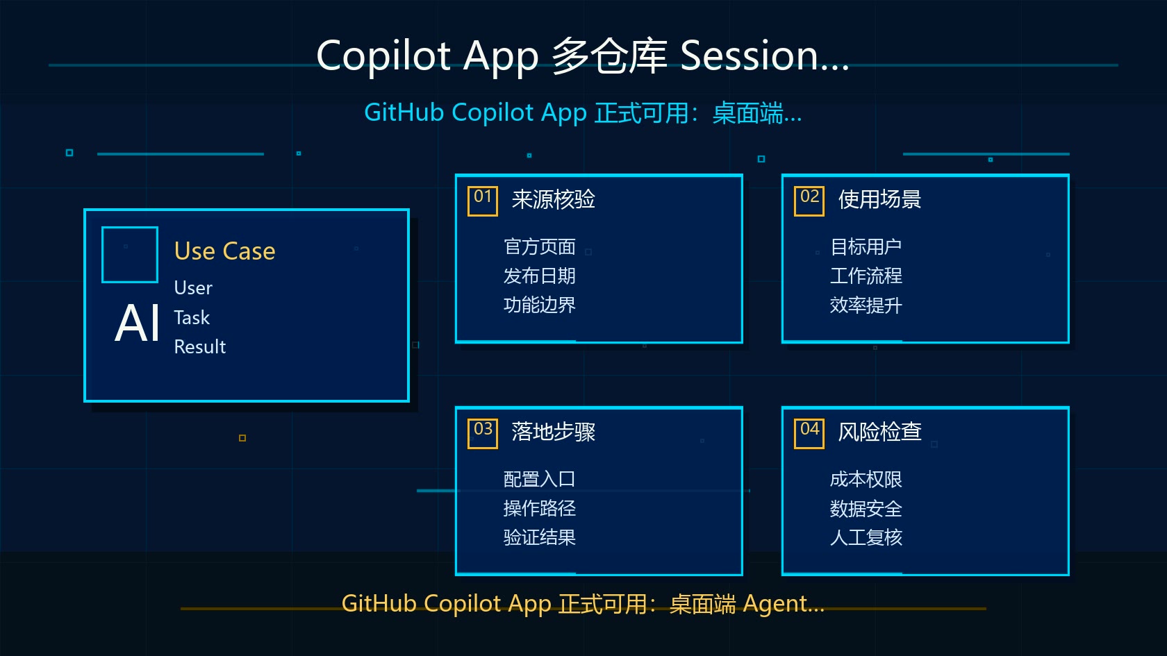 Copilot App 多仓库并行 Session 管理界面