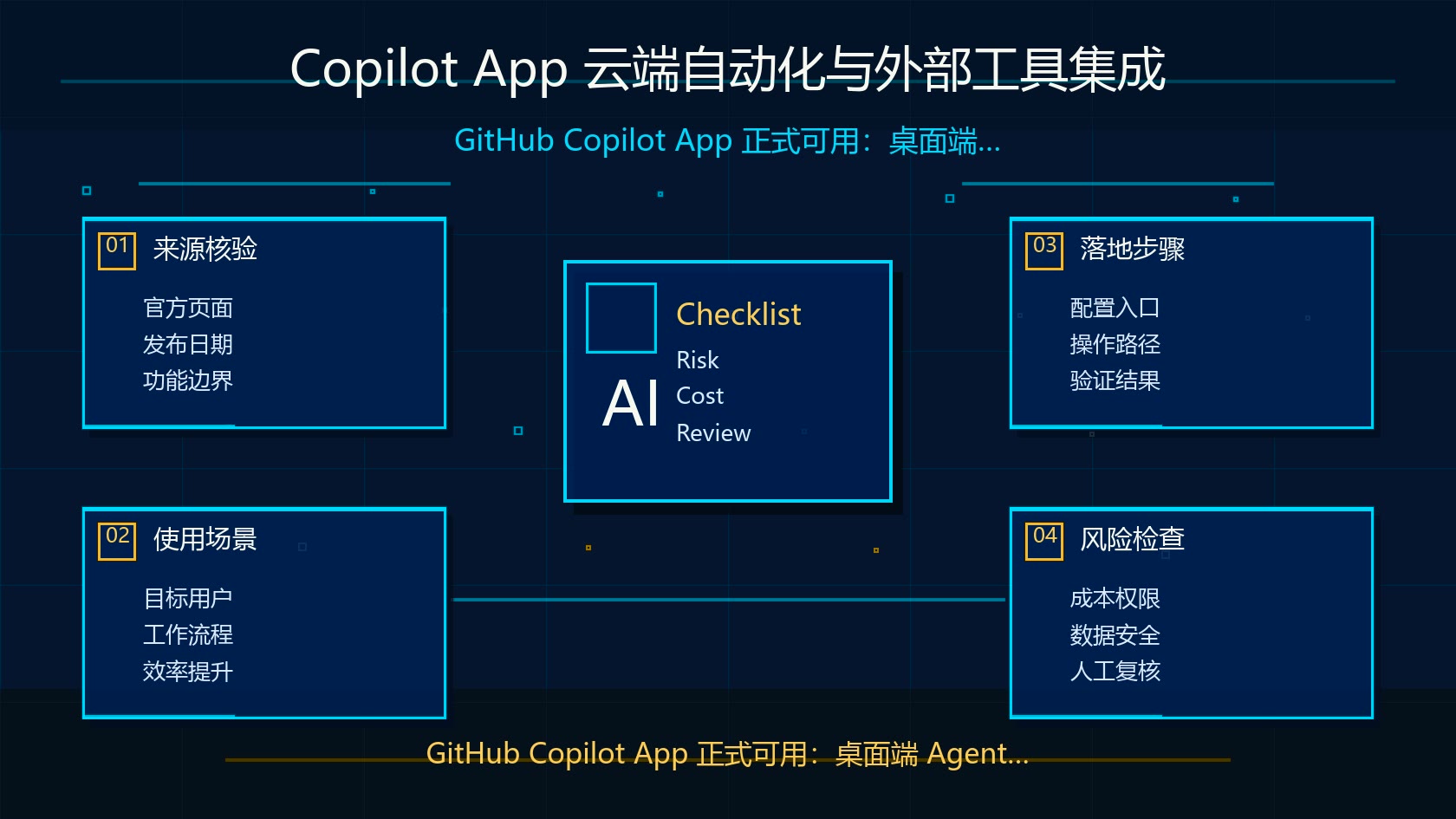 Copilot App 云端自动化与外部工具集成