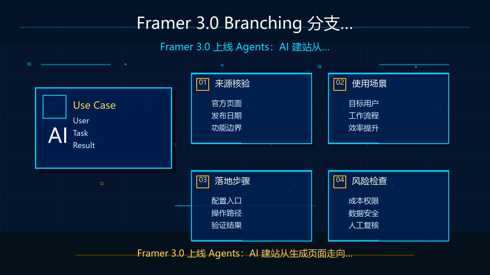 Framer 3.0 Branching 分支协作流程
