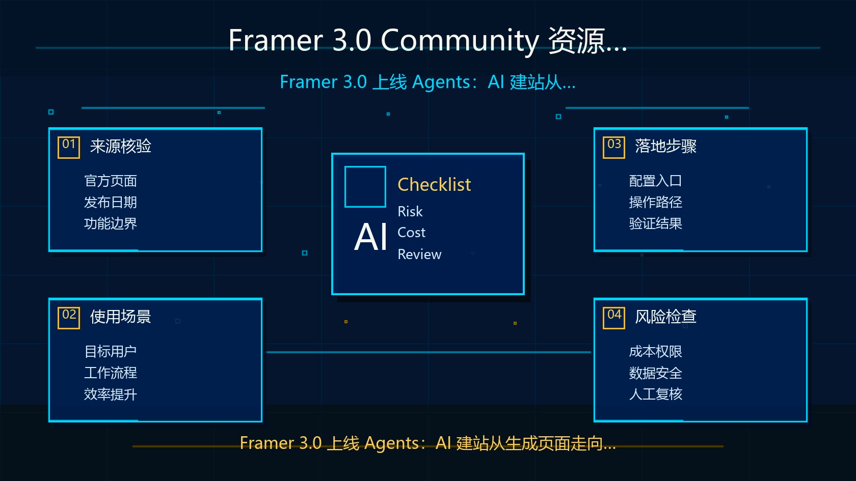 Framer 3.0 Community 资源与 AI 工作流