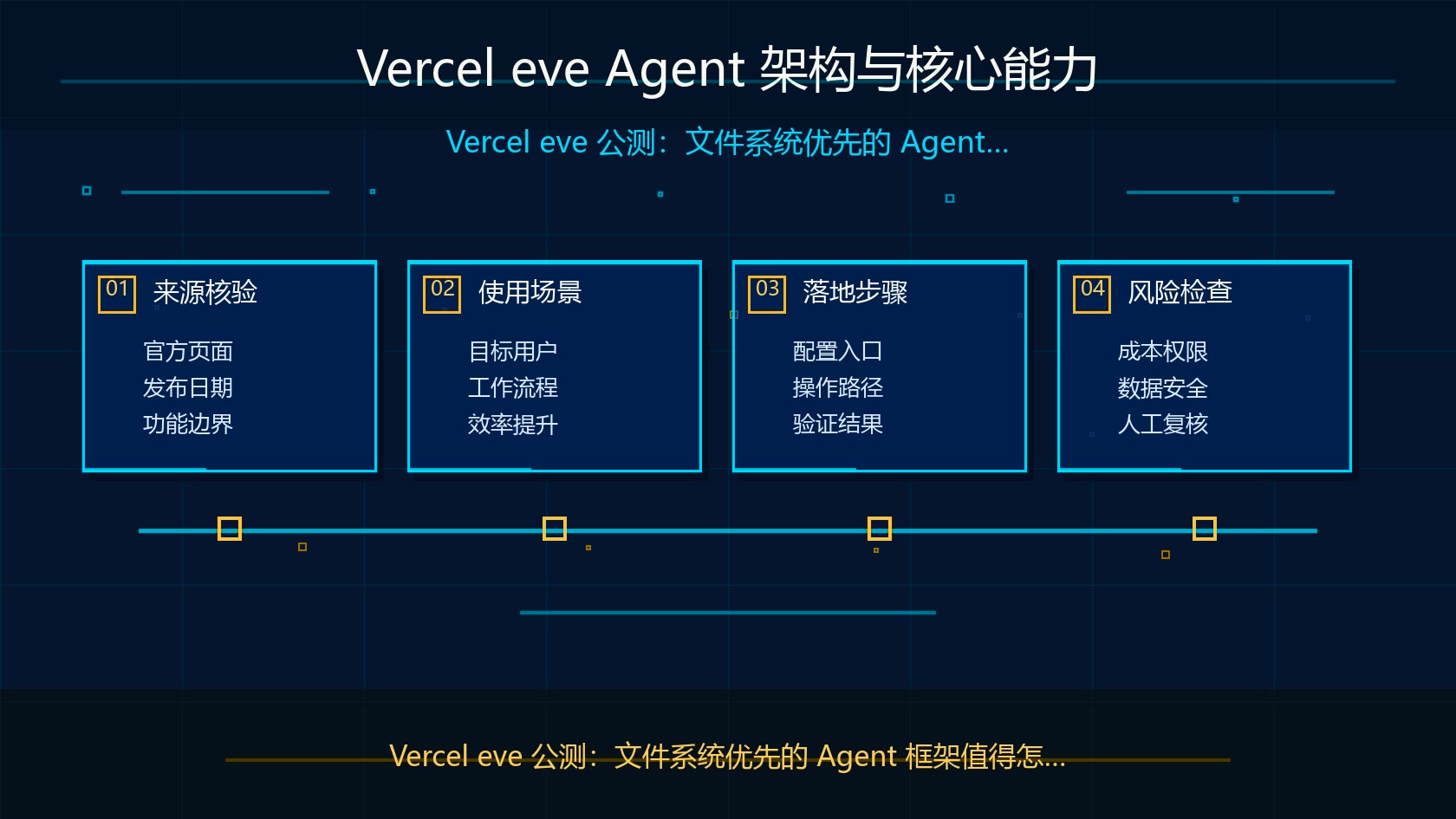 Vercel eve Agent 框架架构图