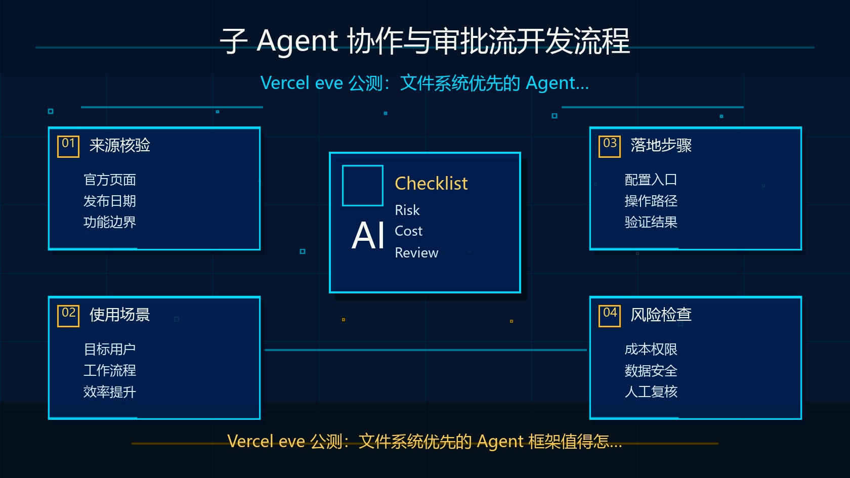 Vercel eve 子 Agent 和审批流示意图