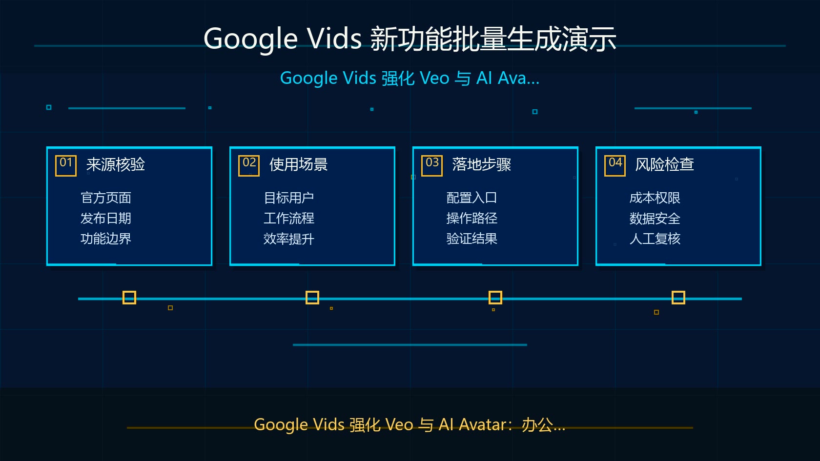 Google Vids Veo 视频与 AI Avatar 批量生成演示