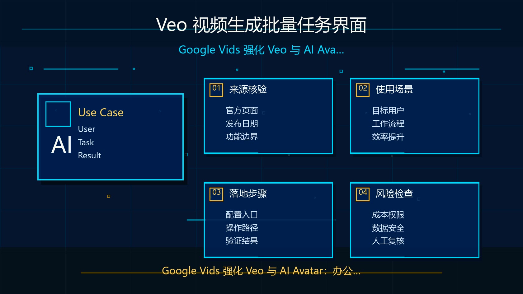 Veo 视频生成批量任务界面