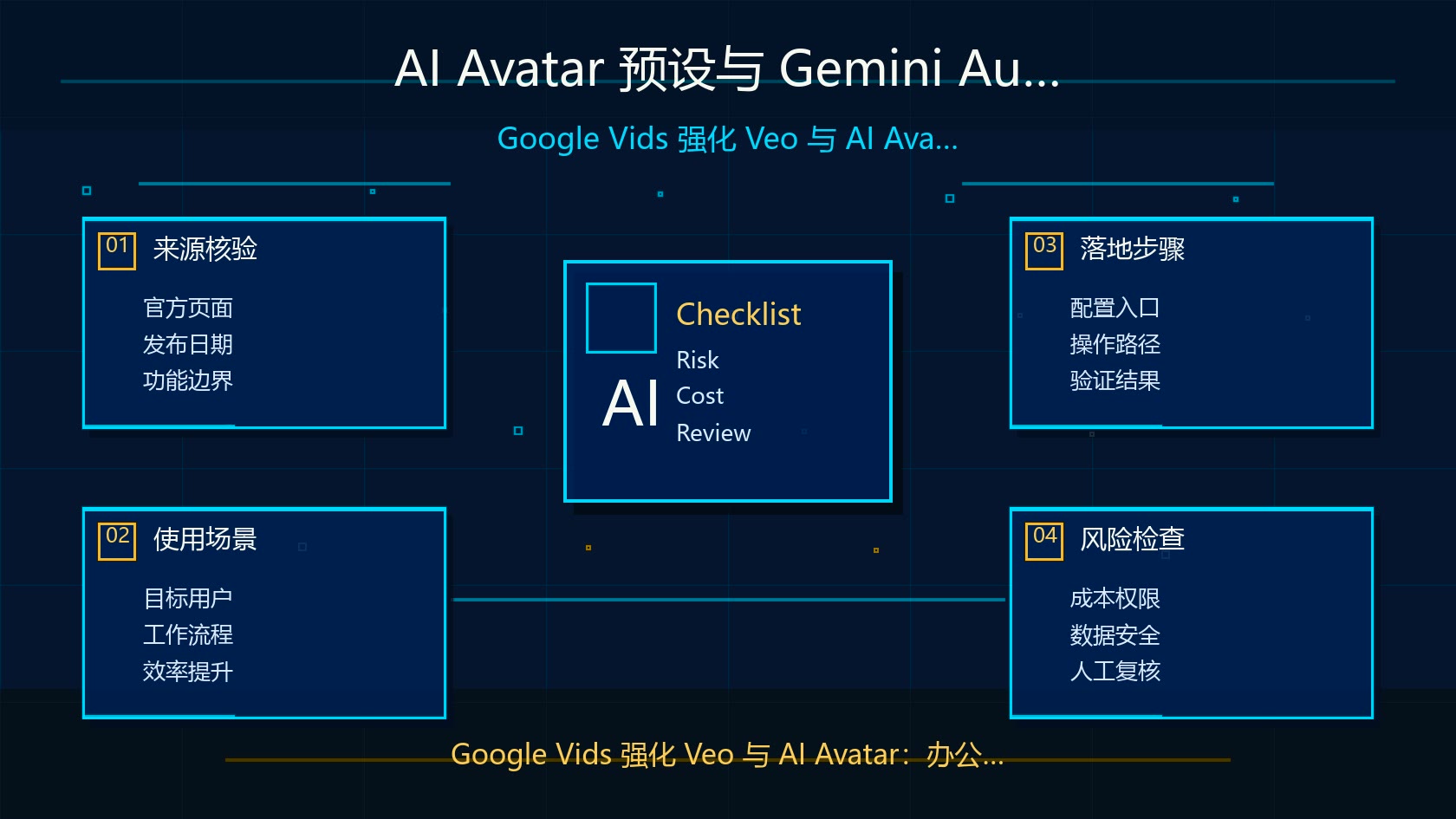 AI Avatar 预设与 Gemini Audio 声线