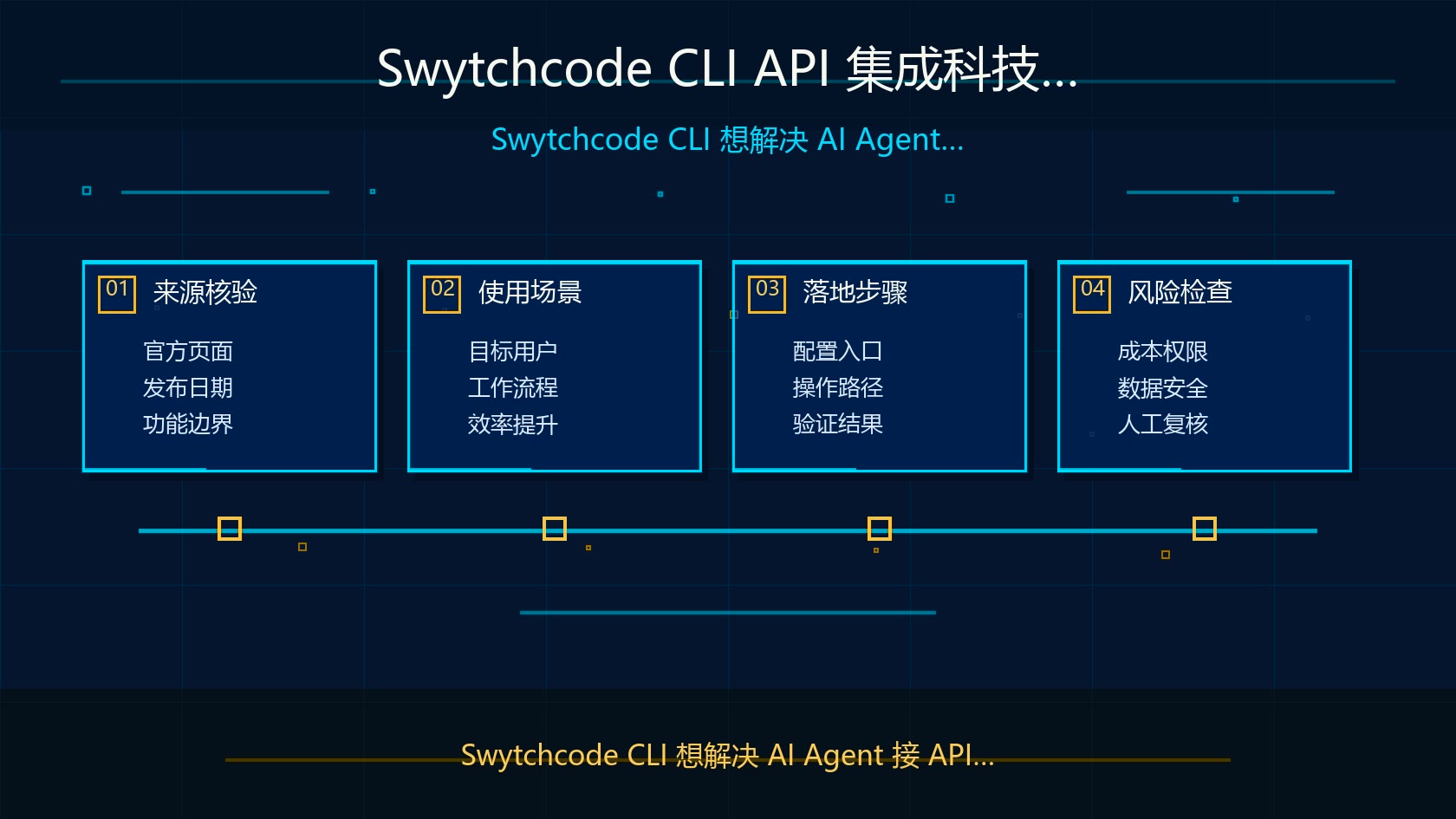 Swytchcode CLI API 集成科技感插图