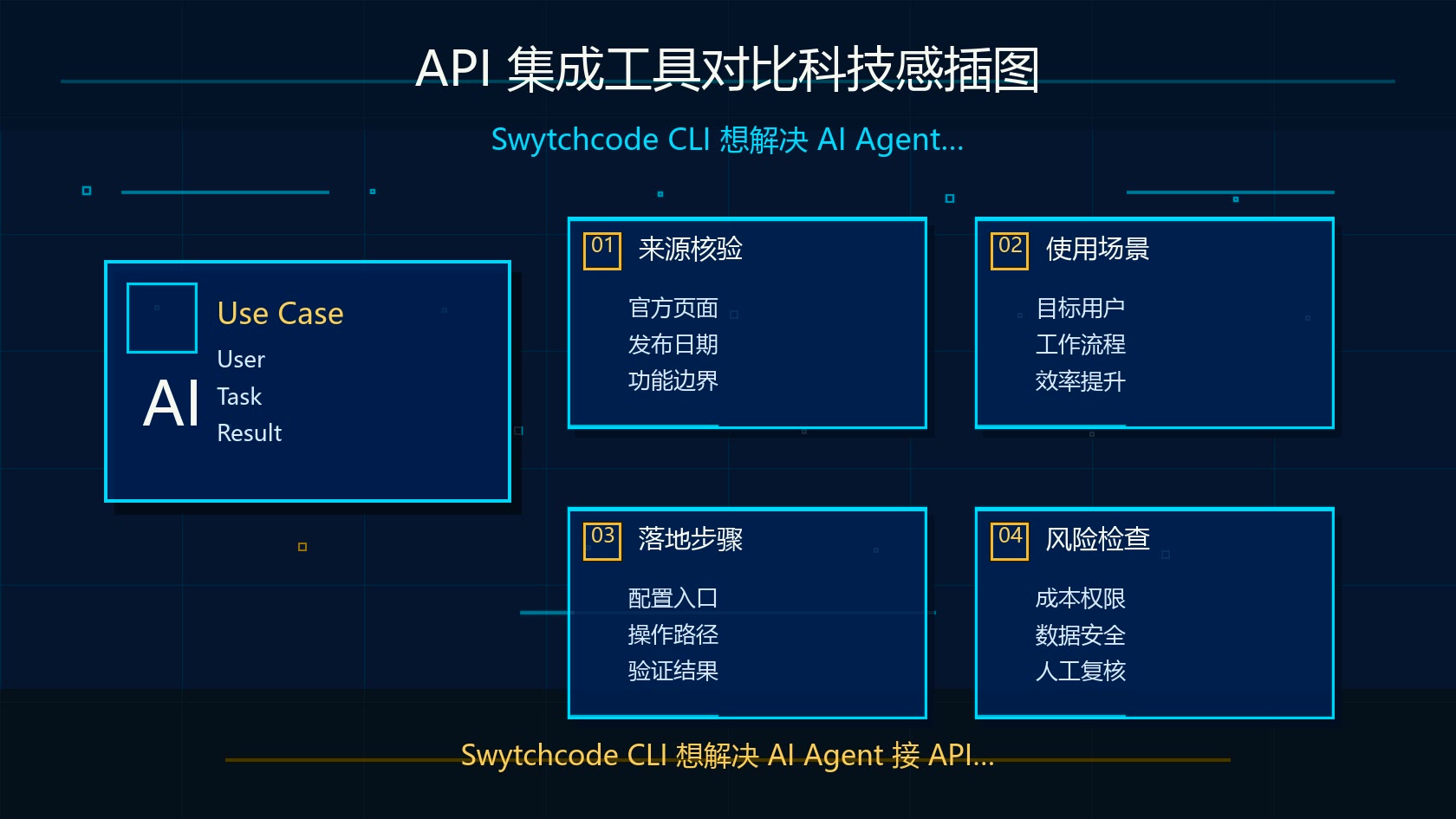 API 集成工具对比科技感插图