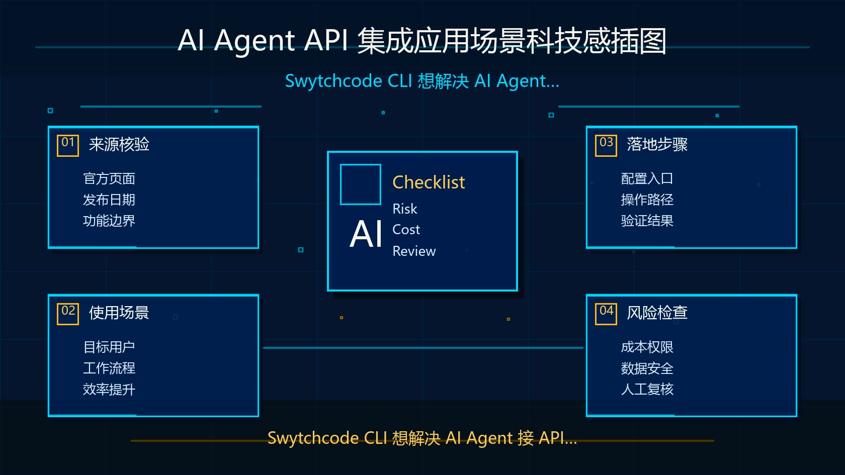 AI Agent API 集成应用场景科技感插图