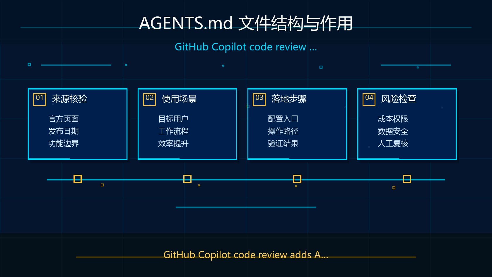 AGENTS.md 文件结构与作用