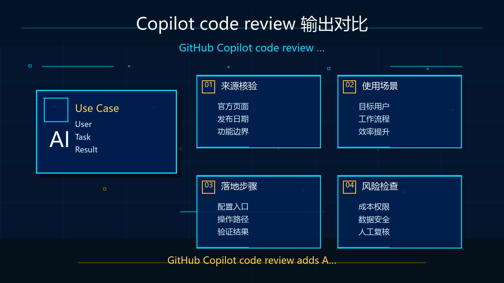 Copilot code review 输出对比