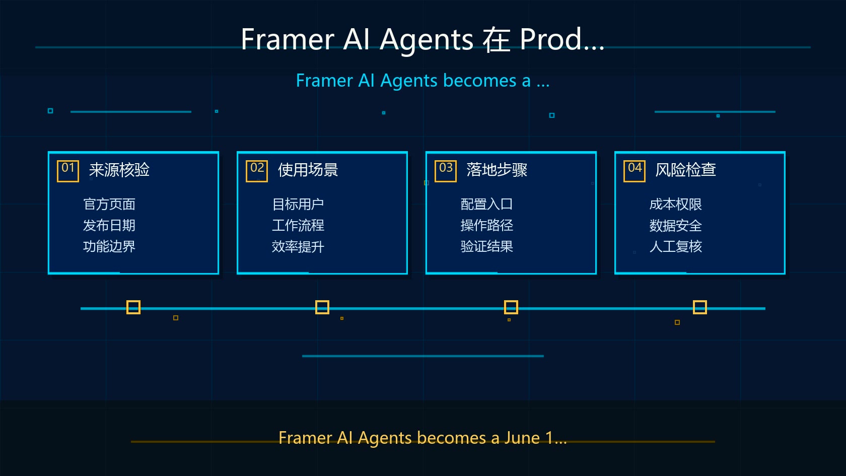 Framer AI Agents 热门发布科技感插图