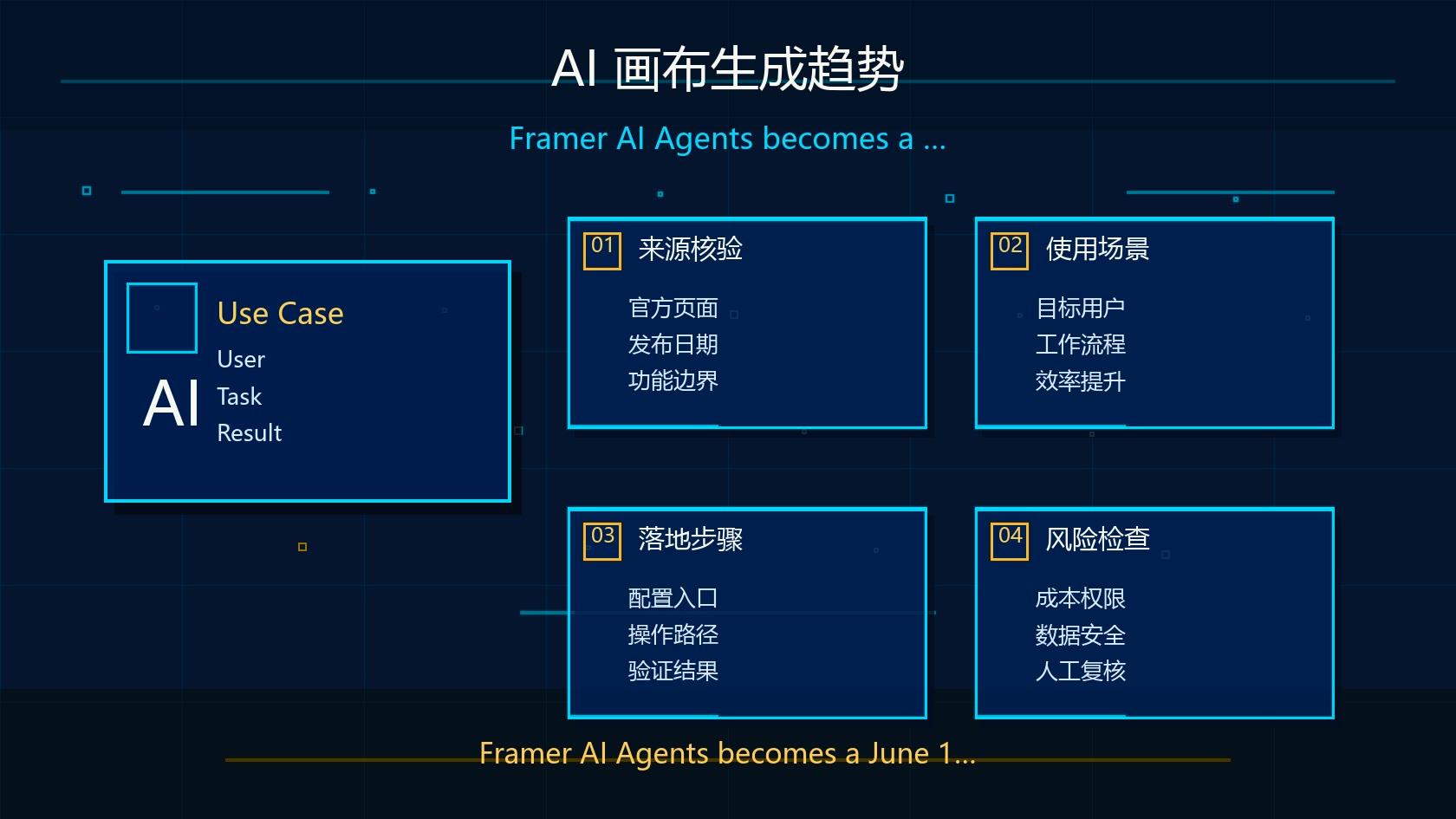 AI 画布生成趋势科技感插图