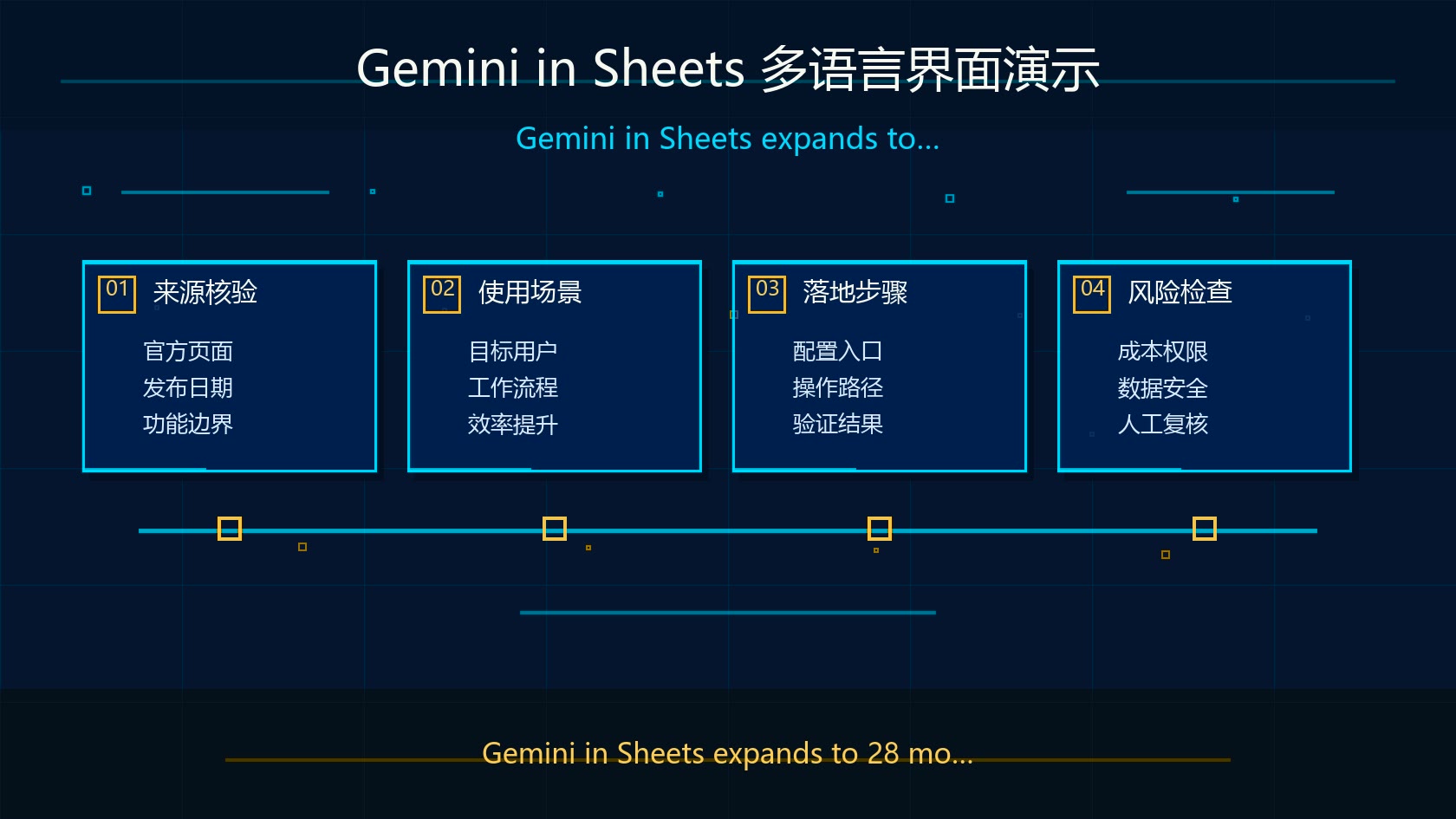 Gemini in Sheets 多语言界面演示