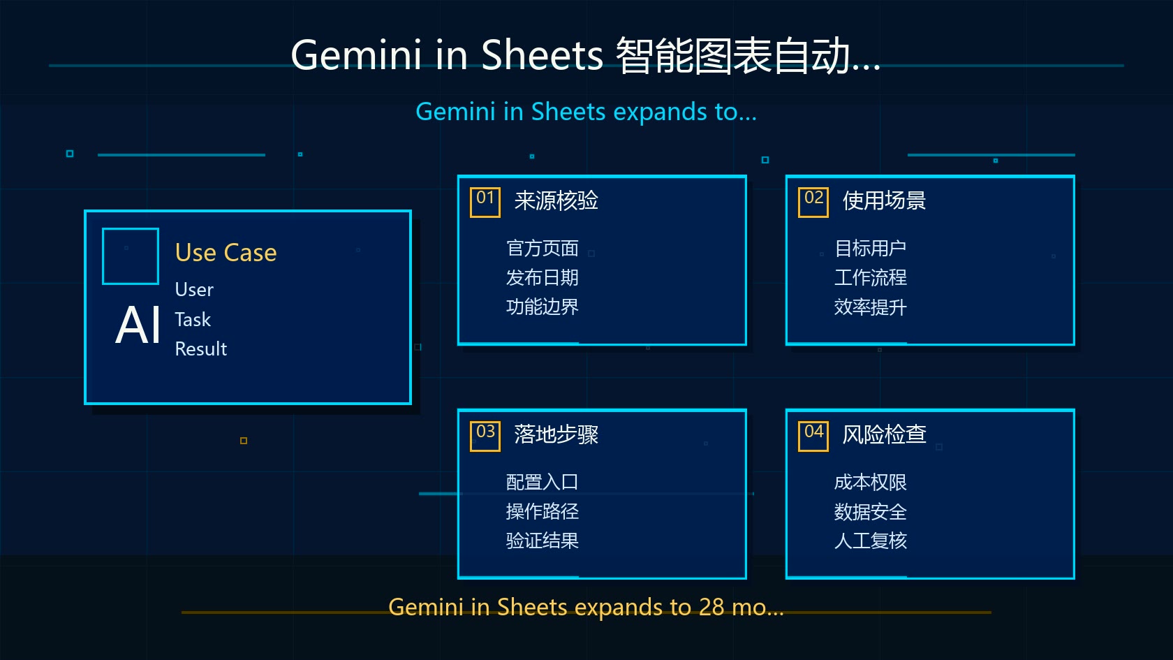 Gemini in Sheets 智能图表自动生成