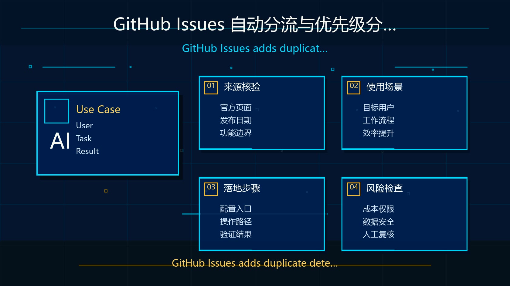 GitHub Issues 自动分流与优先级分配流程图