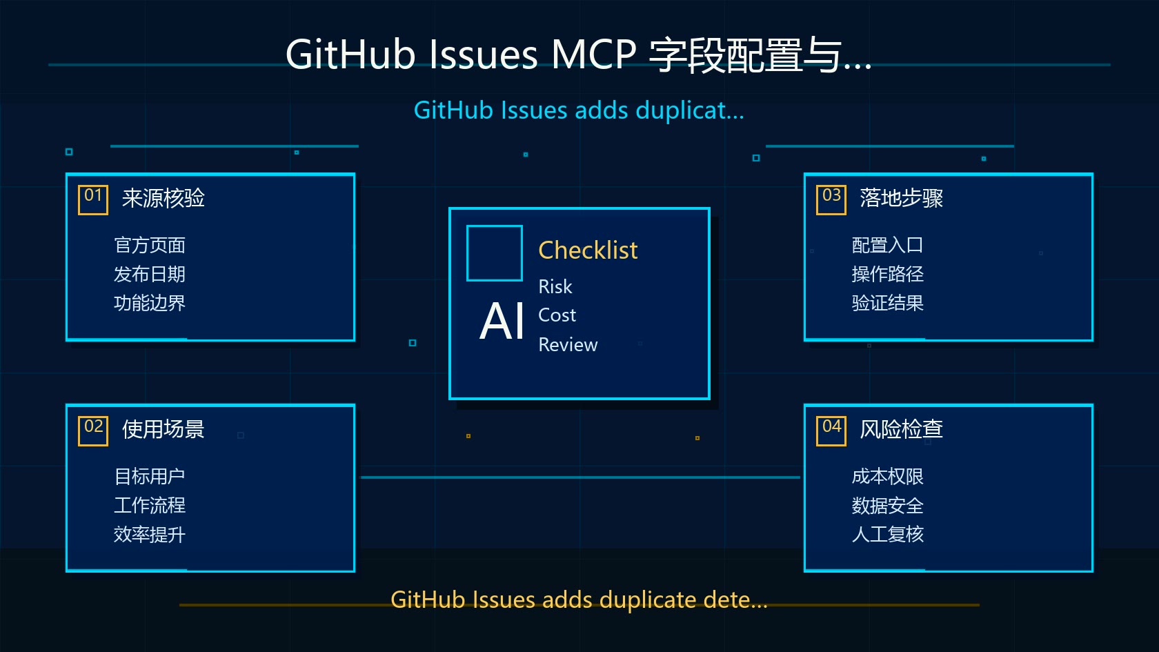 GitHub Issues MCP 字段配置与自动分派界面