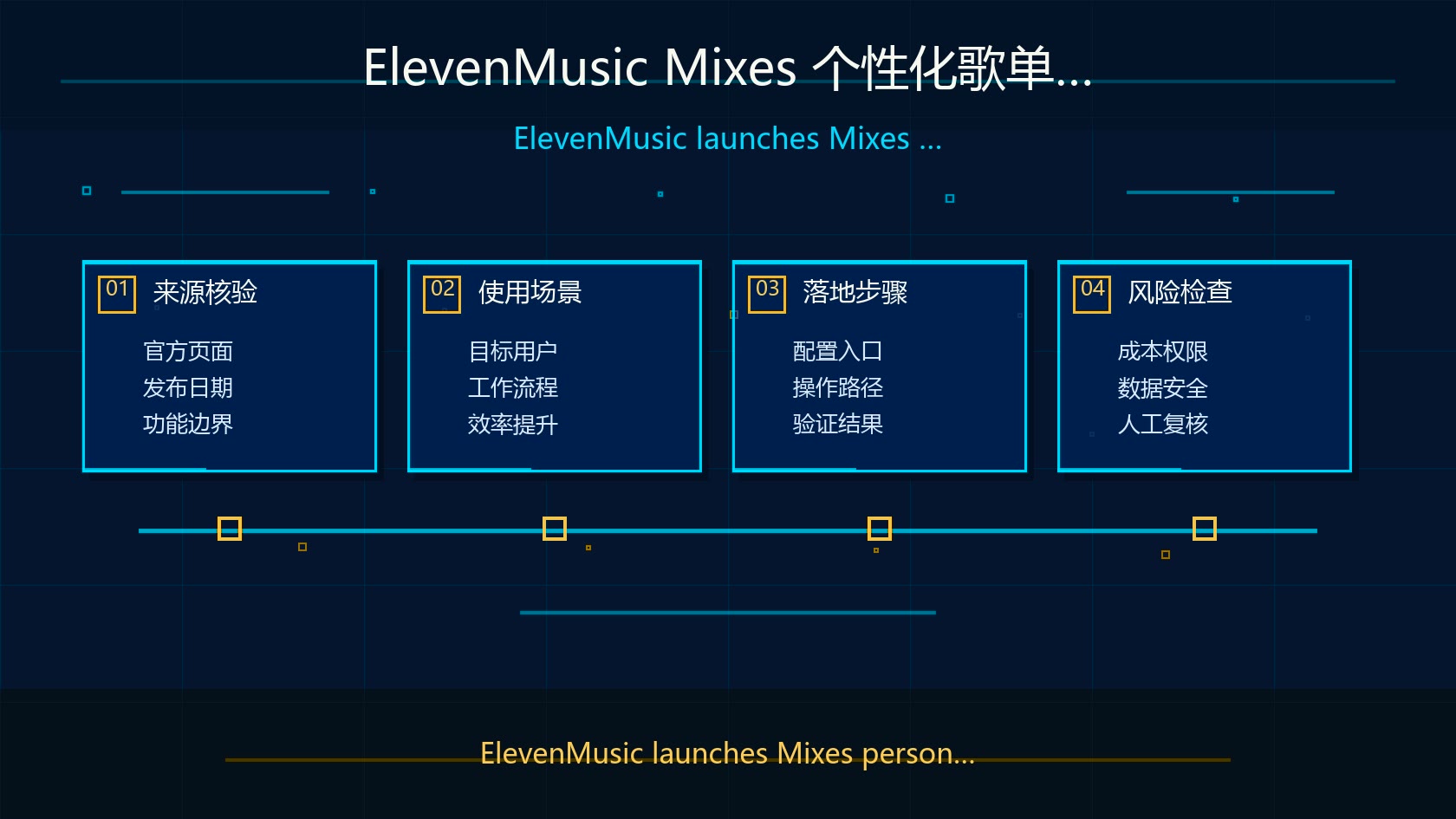 ElevenMusic Mixes 个性化歌单界面