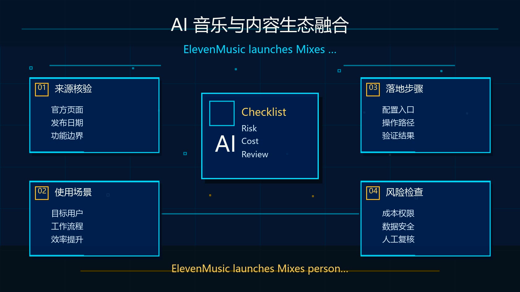 AI 音乐与内容生态融合