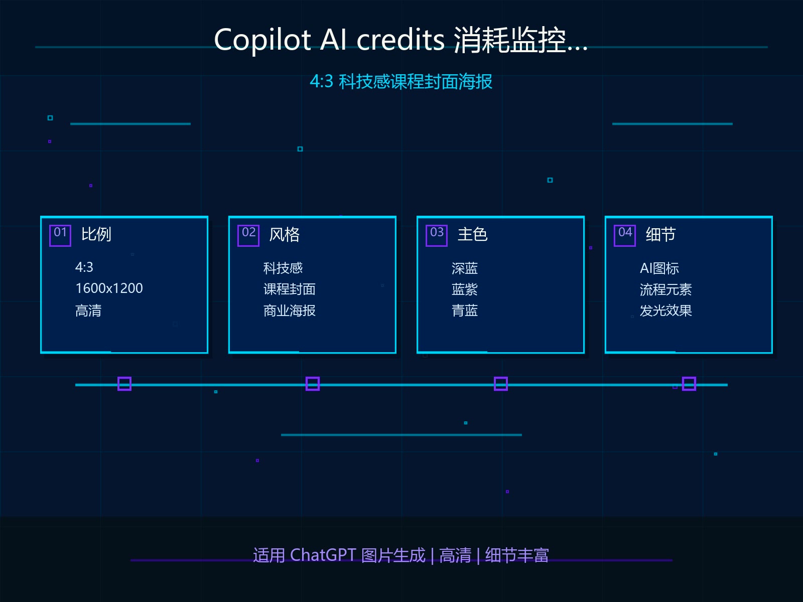 Copilot AI credits 消耗监控流程图