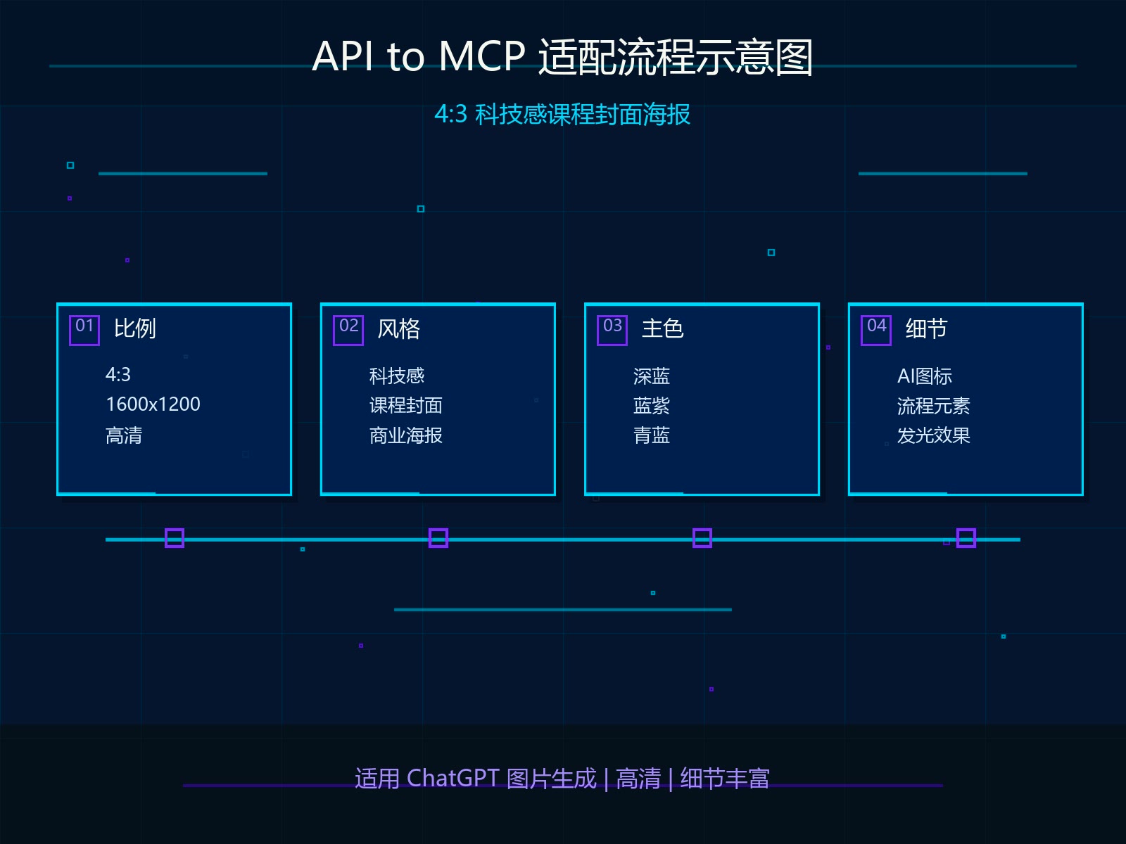 API to MCP 适配流程示意图
