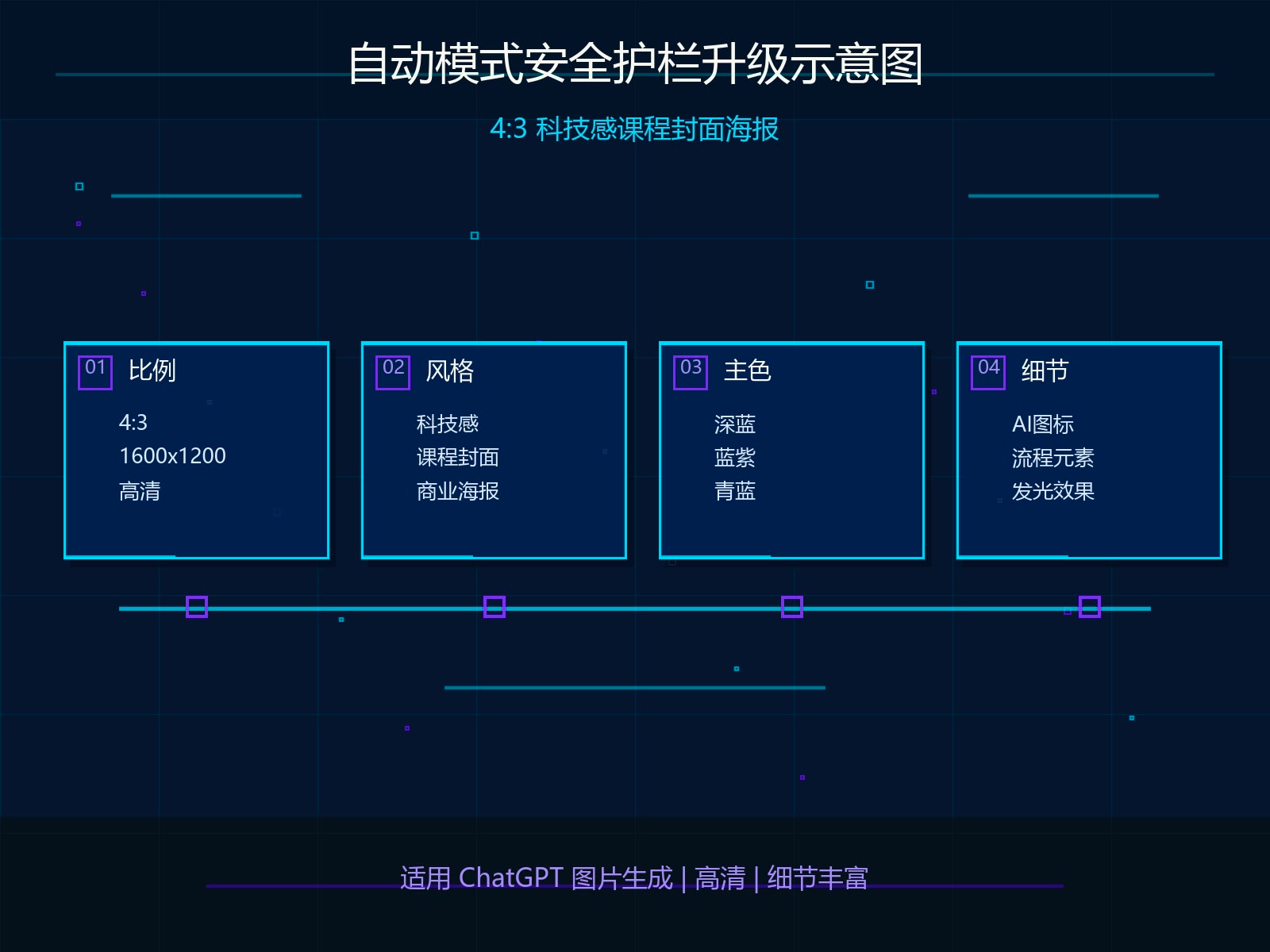 Claude Code 自动模式安全护栏升级插图