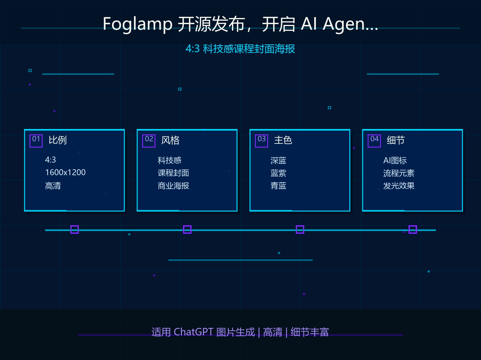 Foglamp AI Agent 观测平台科技感插图