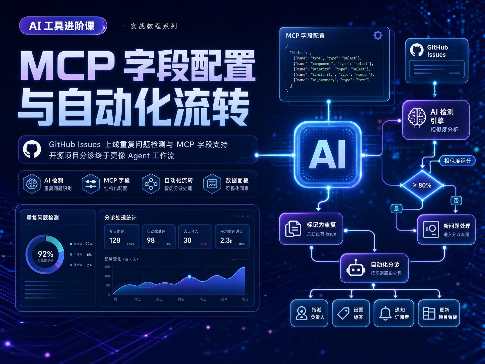 MCP 字段配置科技感插图