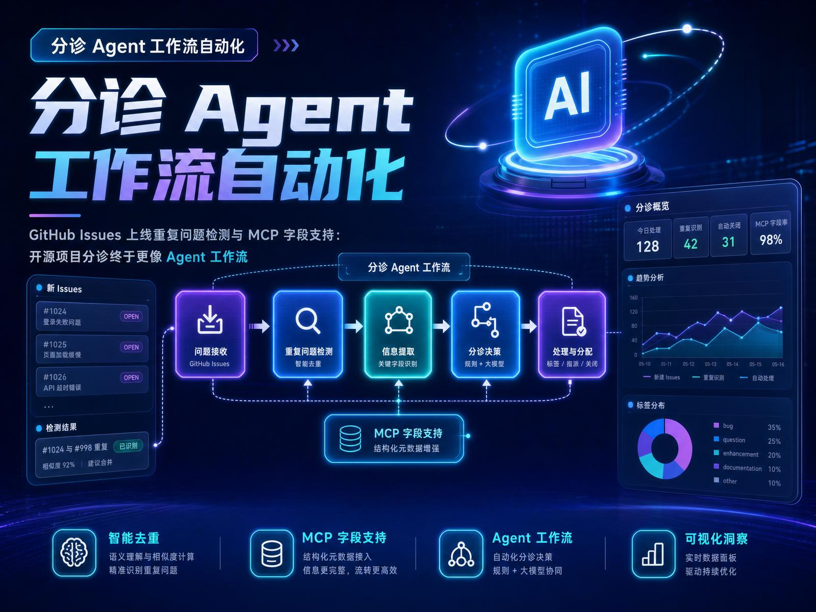 Agent 工作流科技感插图