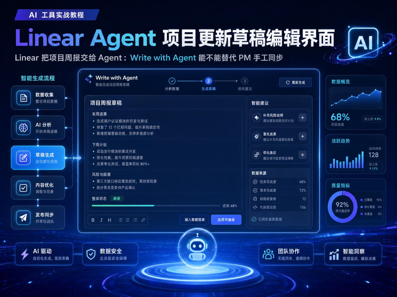 Linear Agent 项目更新草稿编辑界面
