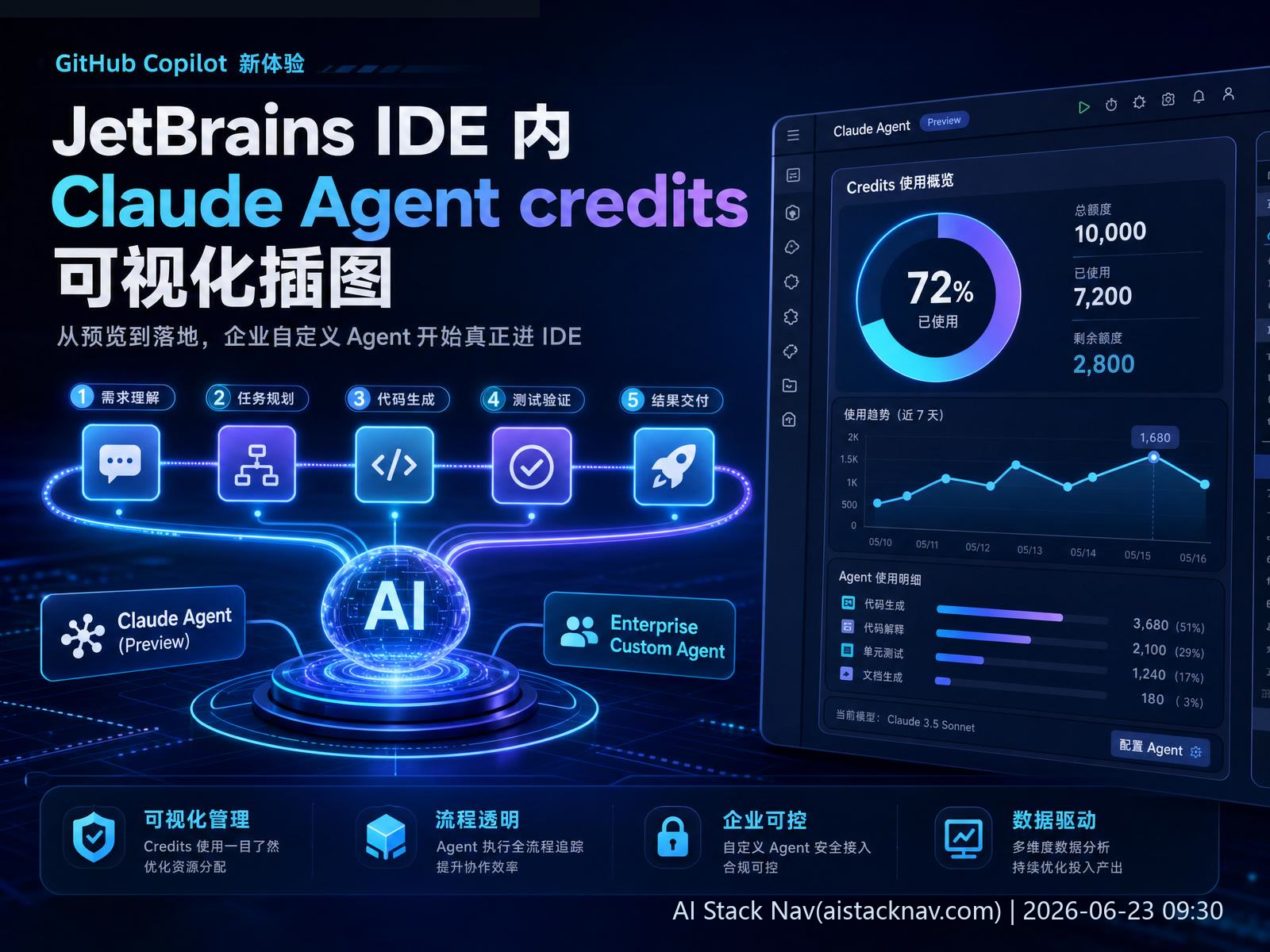 JetBrains IDE 内 Claude Agent credits 可视化插图