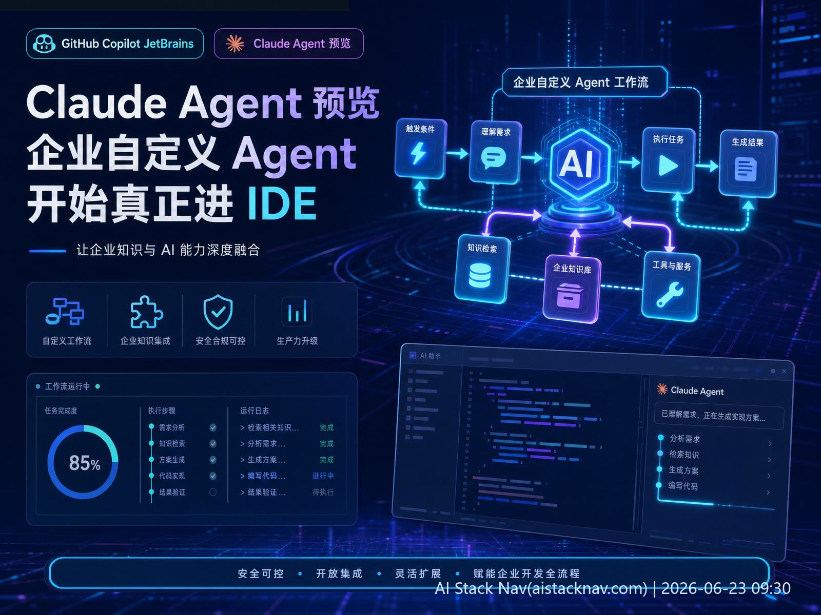企业自定义 Agent 工作流科技感插图