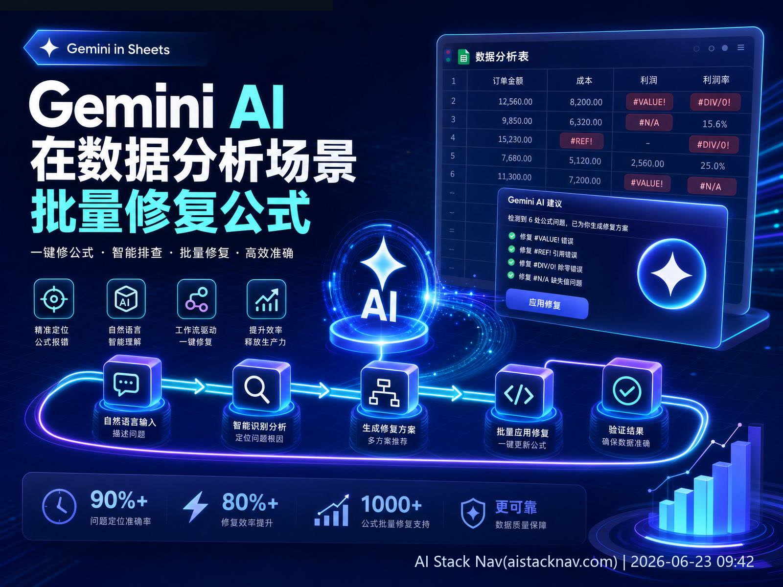 Gemini AI 在数据分析场景批量修复公式