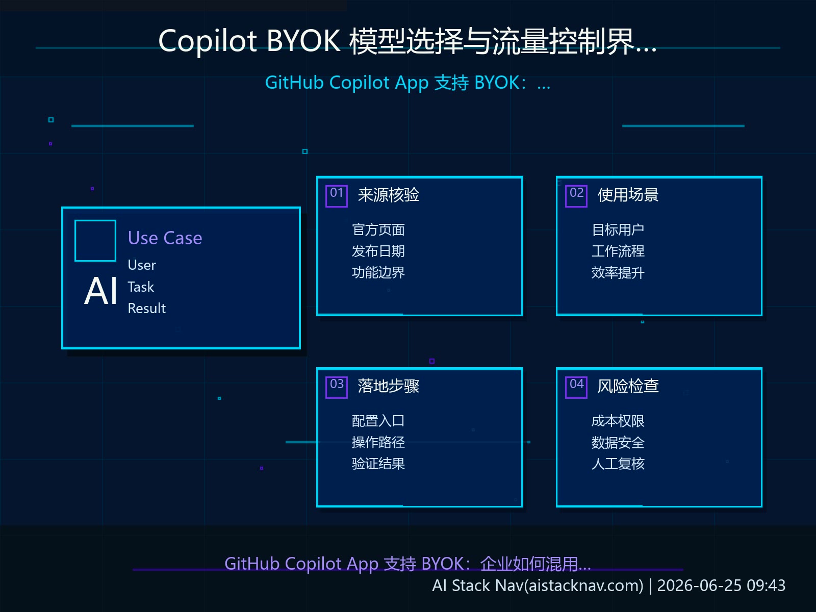 Copilot BYOK 模型选择与流量控制