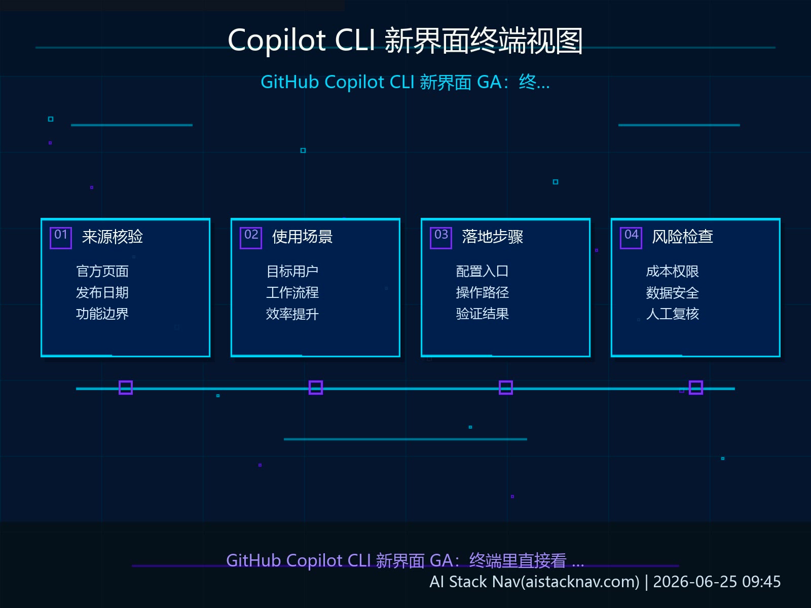 Copilot CLI 新界面终端视图
