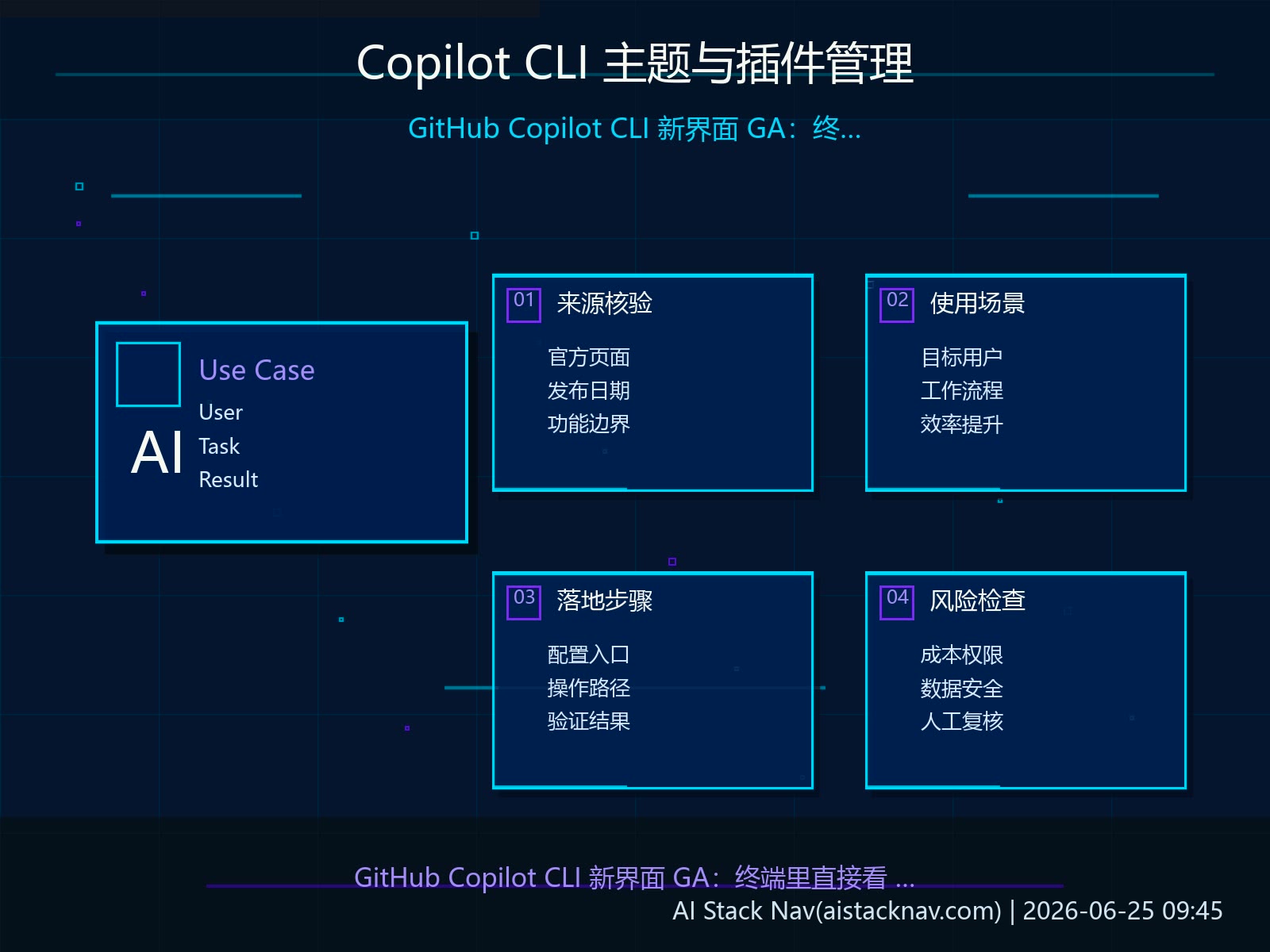 Copilot CLI 主题与插件管理