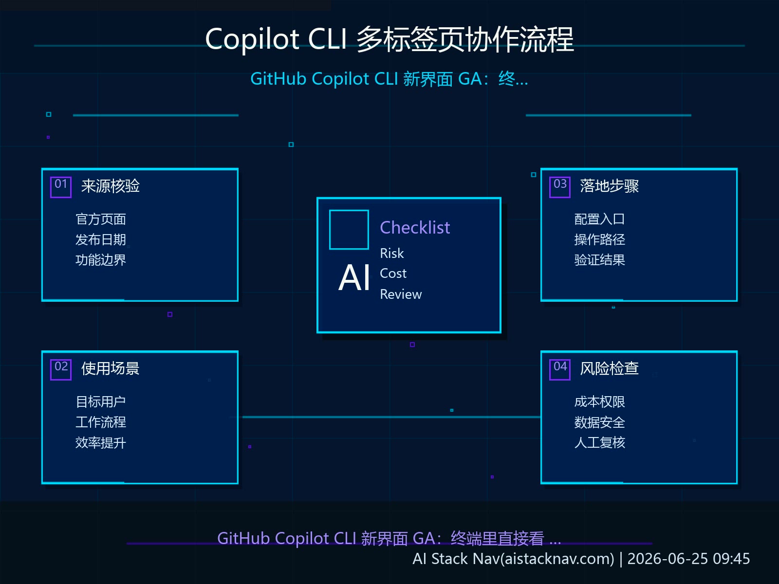 Copilot CLI 多标签页协作流程